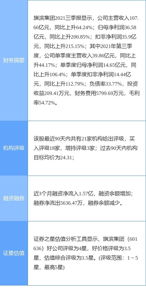 旗濱集團(tuán)子公司擬設(shè)立新能源科技公司，投資分布式光伏發(fā)電項(xiàng)目
