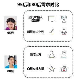 天然成分引領(lǐng)潮流，線下渠道強(qiáng)勢反彈——尼爾森衛(wèi)生用品市場新觀察